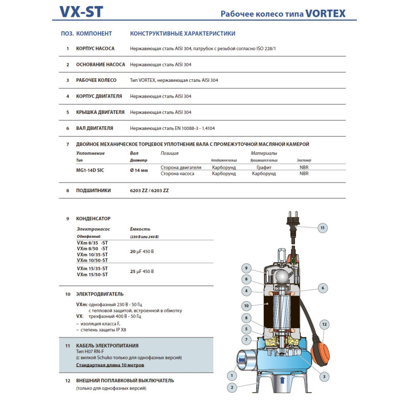 PEDROLLO Насос vxm 10/50-st фекальний 48SGV92C2A1U