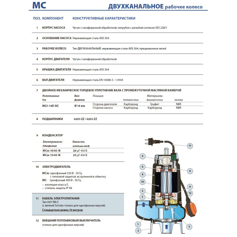 Насос фекальний Pedrollo TRm 1.3