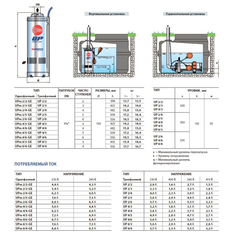 PEDROLLO Насос upm 4/6-ge колодязний 48SP0145A1U