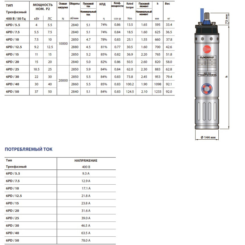 Насос для колодязя Pedrollo UPm 4/4-GE