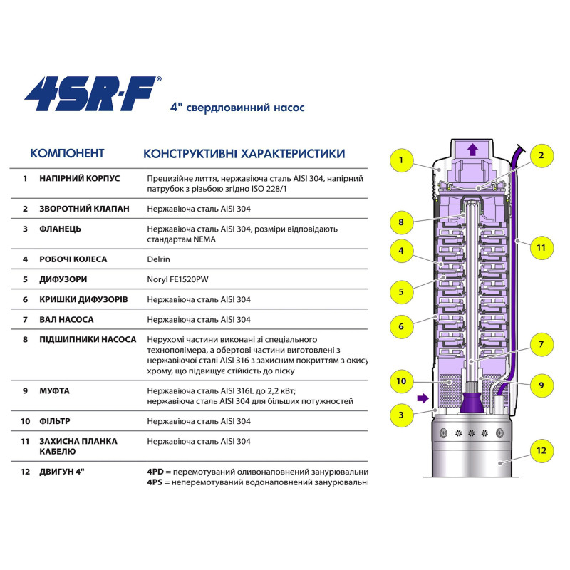 PEDROLLO Насос свердловинний 4SR6/32 F-PD 49480632WLA