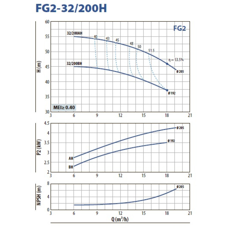 Насос консольний Pedrollo FG 50/160A