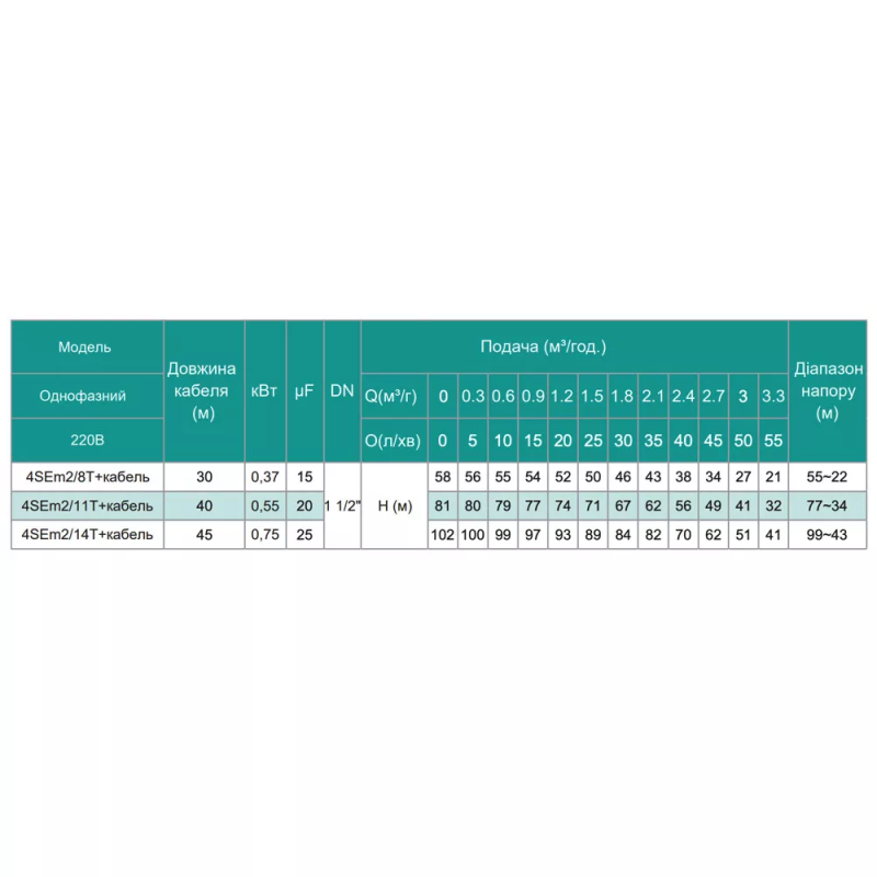 SHIMGE Насос свердловинний 4SE(m) 2/11T-0.55 кВт, Н 80(56)м, Q 55(40)л/хв, Ø96 мм, (кабель 40 м)