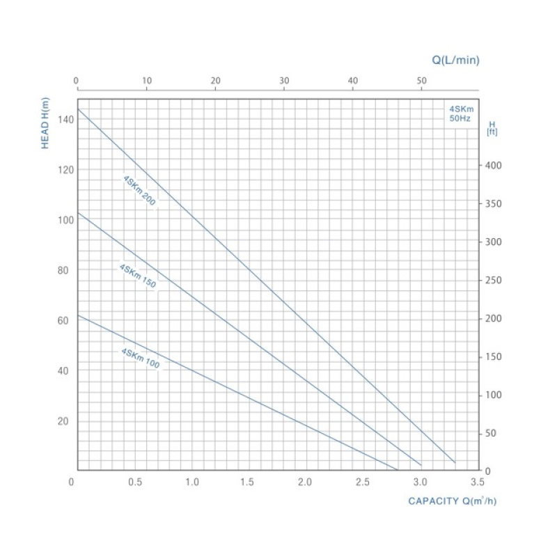 FORWATER насоси 4SKM 100 FORWATER 4