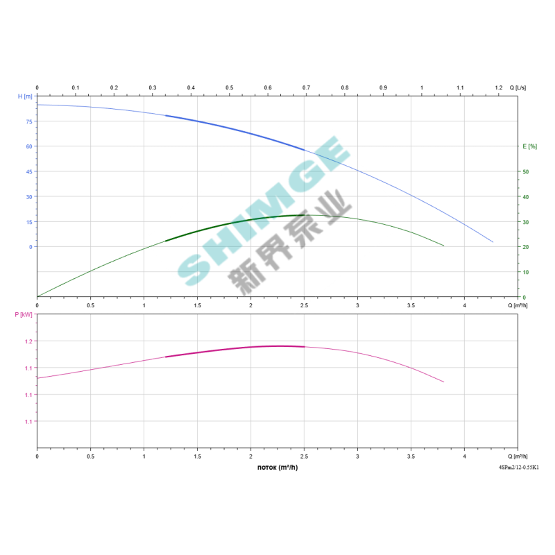 SHIMGE насоси 4SPm 2/12-0.55K1 SHIMGE НЕРЖ.СТАЛЬ (кабель 40м) ц/біж.0,55кВт Н85(68)м Q72(33)л/хв Ø96мм {1} (4SPm 2/12-0.55K1)