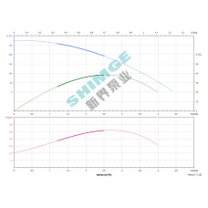 SHIMGE насоси 4SPm 2/37-2.2K1 SHIMGE НЕРЖ.СТАЛЬ (каб. 2,3м) ц/біж.2,2кВт Н267(210)м Q72(33)л/хв Ø96ммНАС+ДВИГ{1+1} (4SPm 2/37-2.2K1)