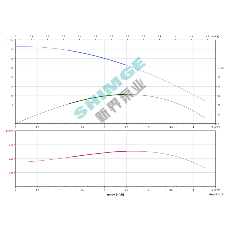SHIMGE насоси 4SPm 2/9-0.37K1 SHIMGE НЕРЖ.СТАЛЬ (кабель 30м) ц/біж.0,37кВт Н64(51)м Q72(33)л/хв Ø96мм {1} (4SPm 2/9-0.37K1)