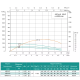SHIMGE Насос свердловинний 4SP(m) 3/13-0.75 кВт, Н96(71)м, Q80(50) л/хв, Ø96 мм