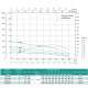 SHIMGE Насос свердловинний 4SP(m) 8/12-1.5 кВт, Н77(53)м, Q180(120) л/хв, Ø96 мм