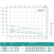 SHIMGE Насос свердловинний 4SP(m) 8/7-0.75 кВт, Н46(30)м, Q180(120) л/хв, Ø96 мм