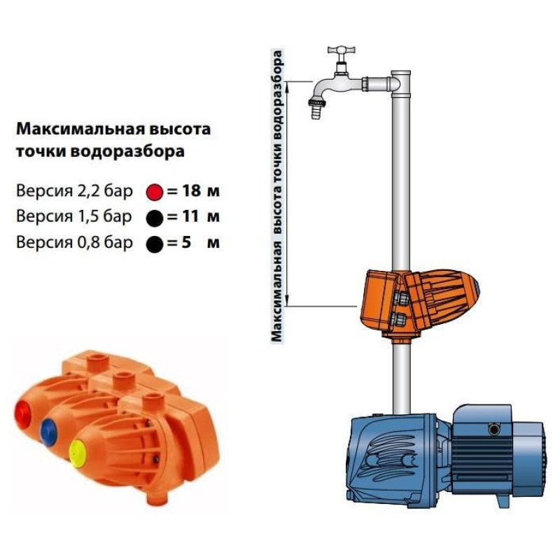 PEDROLLO Електронний регулятор тиску EASYPRESS-2M (з манометром, старт 2.2 бар) 50066/222P