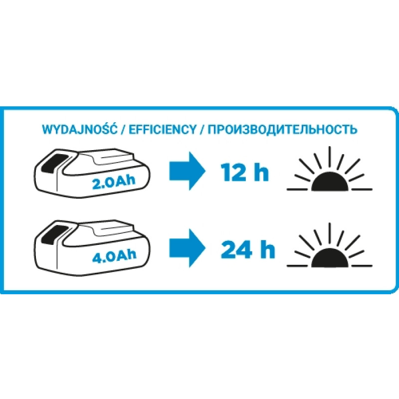 Graphite Energy+ Ліхтар акумуляторний 18 В, Li-Ion (58G007)