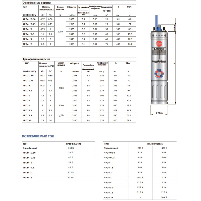 Електродвигун 4pd/2 6ZPC6200A