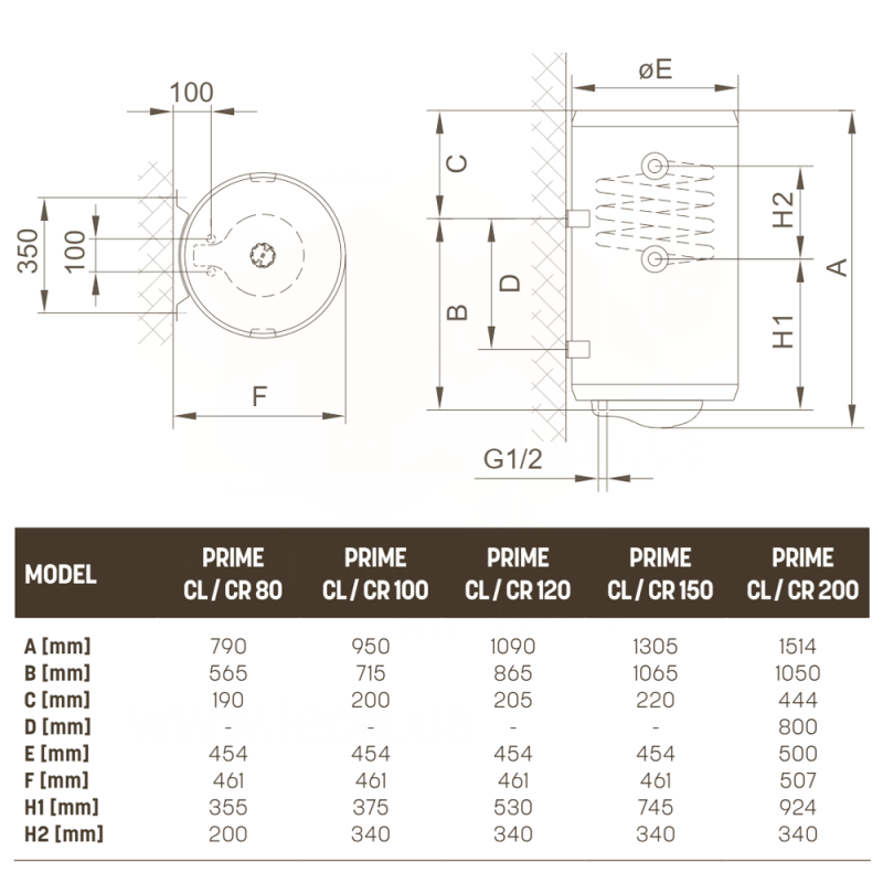 Tiki Водонагрівач (бойлер) комбінований 100л. PRIME CR 100V9 1 х 2,0 кВт 1/2″ 950 x 454 x 461 мм (700177)
