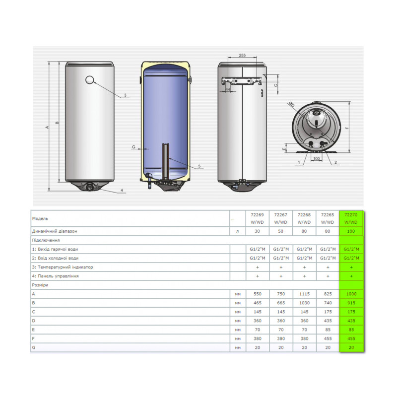 Водонагрівач Galanta DRY 100, сухий Тен 2x1000 Вт (72270WDG) (72270WDG)