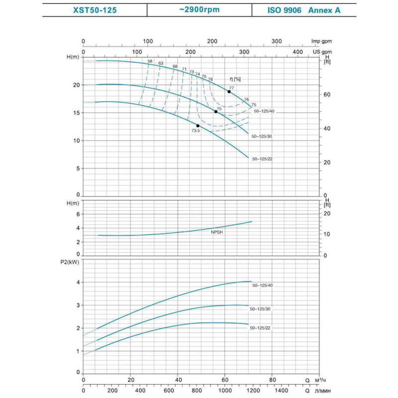 Leo Насос відцентровий 2.2кВт Hmax 29.6м Qmax 400л/хв 3.0 XSTm32-160/22 (771554)