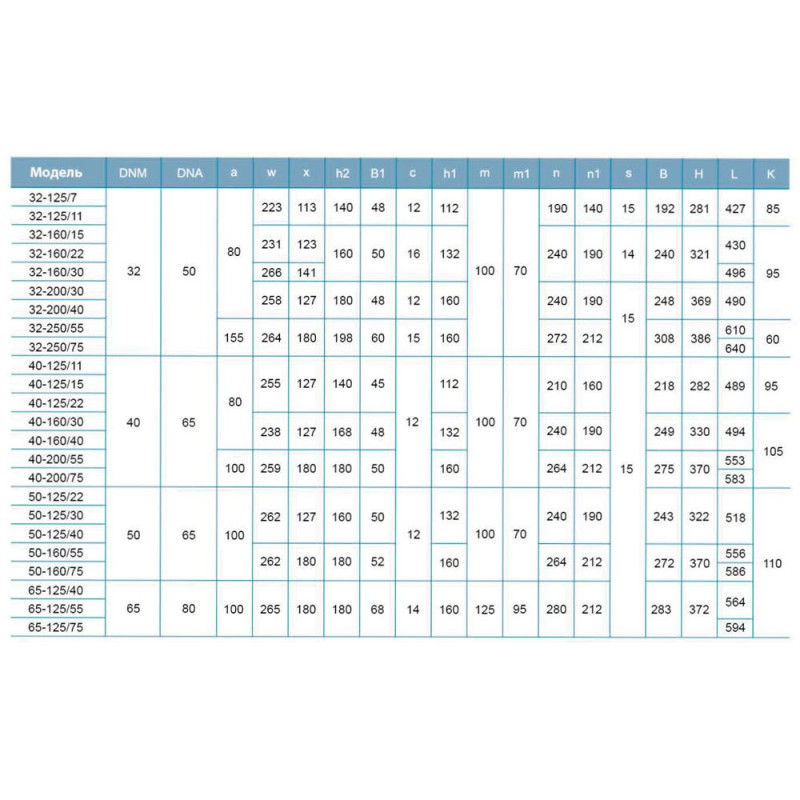 Leo Насос відцентровий 380В 4кВт Hmax 50.5м Qmax 450л/хв 3.0 XST32-200/40 (7715573)