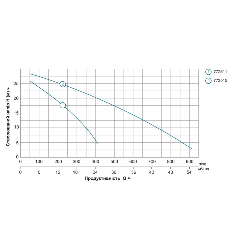 Leo Мотопомпа 6.5 к.с. Hmax 30м Qmax 60м³/год (4-х тактний) LGP30-A (772515)