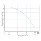 Aquatica Мотопомпа 7.5 к.с. Hmax 70м Qmax 35м³/год (4-х тактний) (772535)