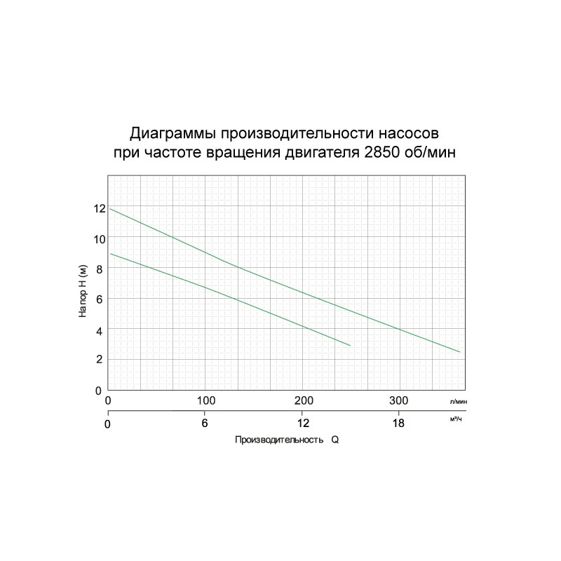 Aquatica Насос дренажний 0.4кВт Hmax 9м Qmax 216л/хв (773113)