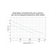 Aquatica Насос дренажний 0.4кВт Hmax 9м Qmax 216л/хв (773113)