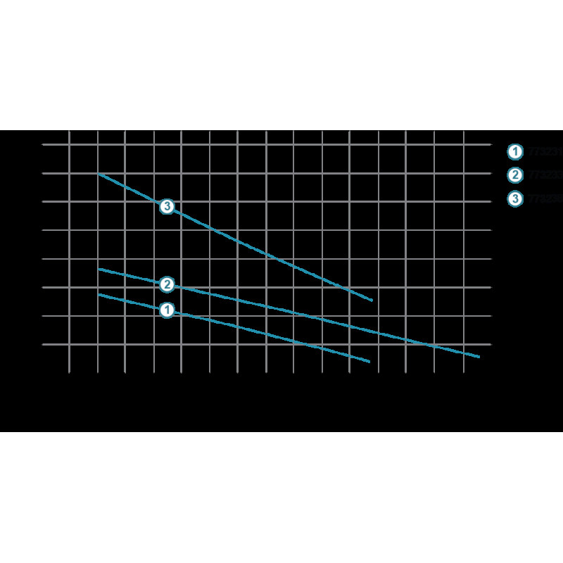 Aquatica Насос дренажний 0.37кВт Hmax 16м Qmax 150л/хв QDX1.5-16-0.37A (773231)
