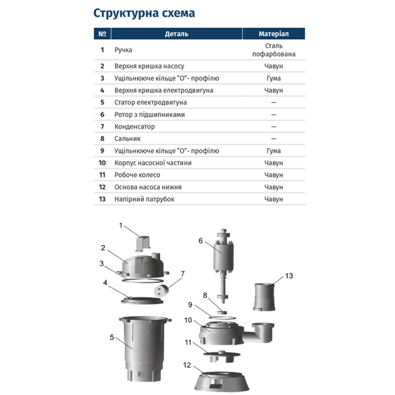 WETRON Насос каналізаційний 1.1кВт Hmax 12м Qmax 300л/хв з ножем без поплавка WQD10-8-0.55K (773371)