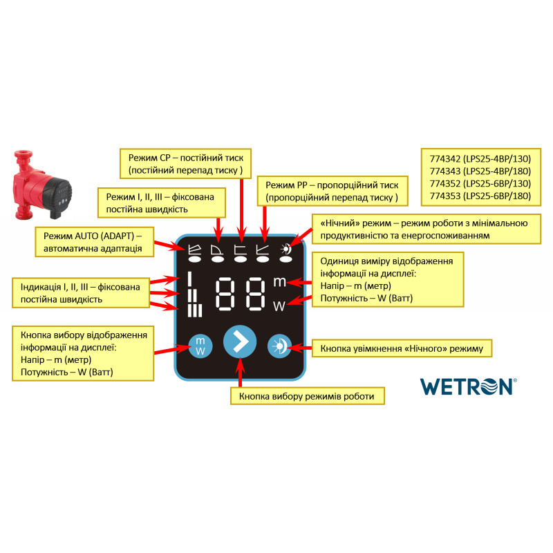 WETRON Насос циркуляційний енергозберігаючий 10-45Вт Hmax 6м Qmax 52л/хв Ø1½″ 180мм + гайки Ø1″ (774353)