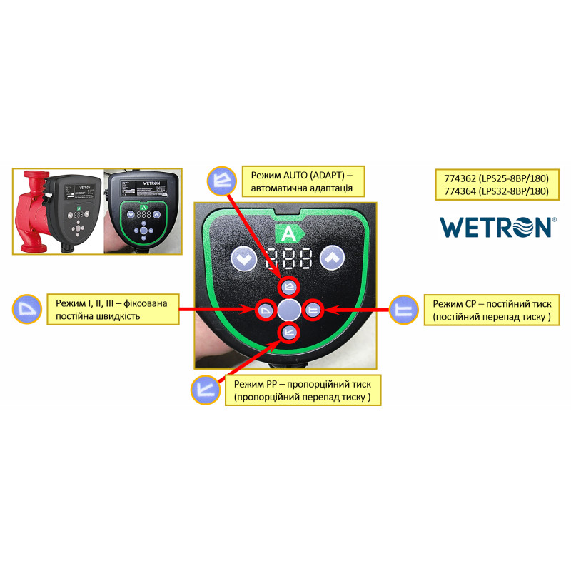 WETRON Насос циркуляційний енергозберігаючий 50-130Вт Hmax 8м Qmax 100л/хв Ø1½″ 180мм + гайки Ø1″ (774362)