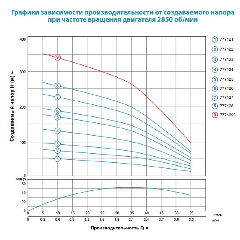 Dongyin Насос відцентровий свердловинний 1.5кВт H 197(158)м Q 55(33)л/хв Ø102мм AQUATICA () 4SDm2/28 (777126)