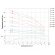 Dongyin Насос відцентровий 380В 5.5кВт H 214(140)м Q 180(130)л/хв Ø102мм (з 3х ЧАСТЕЙ) AQUATICA () 4SD8/34 (7771573)