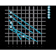 Dongyin Насос шнековий свердловинний 0.75кВт H 170(107)м Q 35(20)л/хв Ø96мм (нерж) AQUATICA () 4QGD1.2-100-0.75 (777213)