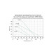 Aquatica Насос шнековий 0.5кВт H 115(49)м Q 45(30)л/хв Ø102мм (777223)