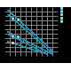 Dongyin Насос вихровий свердловинний 0.75кВт H 54(30)м Q 40(20)л/хв Ø75мм AQUATICA () 3SKm100 (777302)