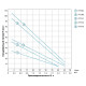 Dongyin Насос вихровий свердловинний 0.75кВт H 58(34)м Q 45(20)л/хв Ø96мм AQUATICA () 4SKm100 (777311)