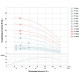 Dongyin Насос відцентровий свердловинний 0.75кВт H 58 (38)м Q 140(100)л/хв Ø102мм (кабель 30м) AQUATICA () 4SDm6/8 (777493)