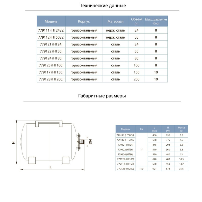 AQUATICA Гідроакумулятор горизонтальний 100л (779125)