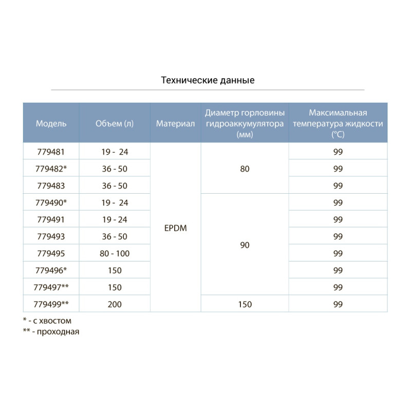 AQUATICA Мембрана для гідроакумулятора Ø90 19-24л EPDM Італія (779491)