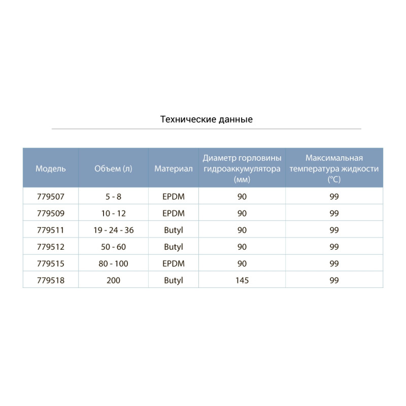 AQUATICA Мембрана для гідроакумулятора 10-12л EPDM (779509)