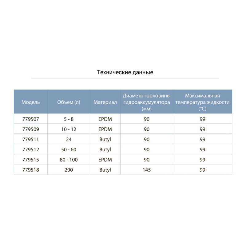 AQUATICA Мембрана для гідроакумулятора Ø90мм 24л Butyl (779511)