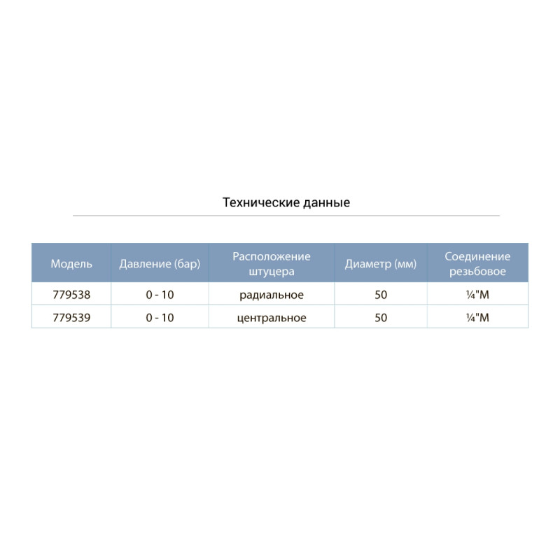 Aquatica Манометр центральний 0-10 бар 50мм (779539)