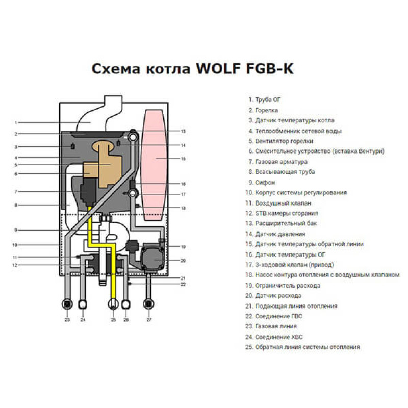 Wolf Одноконтурний газовий конденсаційний котел FGB-28 (8614804)