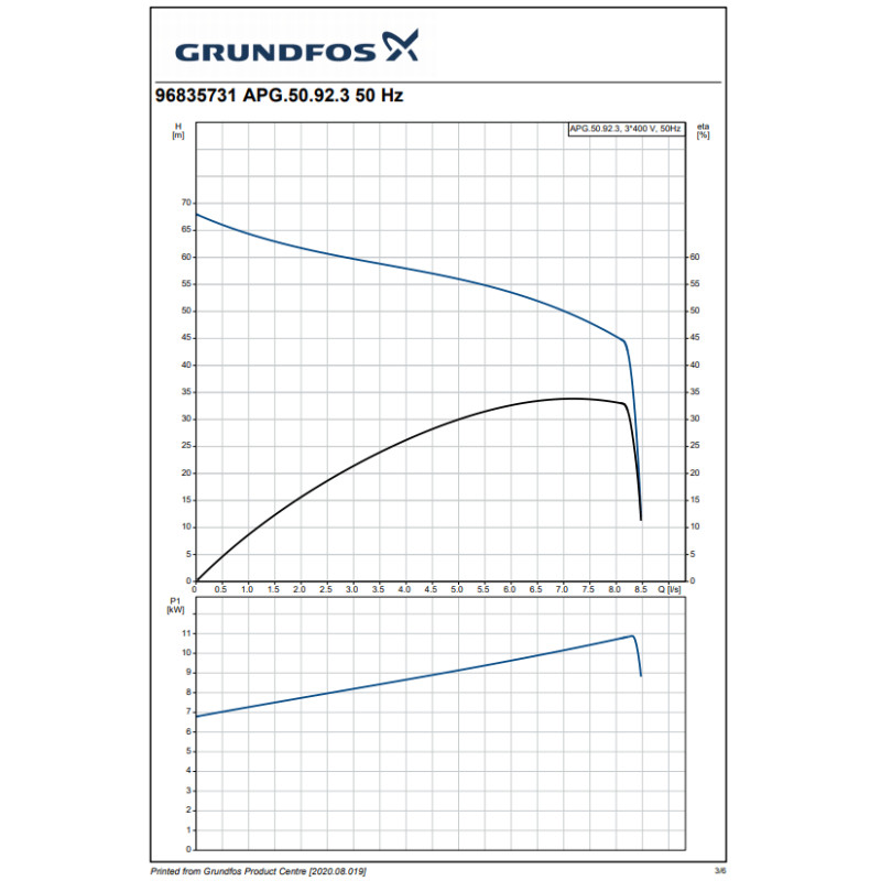 GRUNDFOS Насос для брудної води APG.50.92.3 3x400