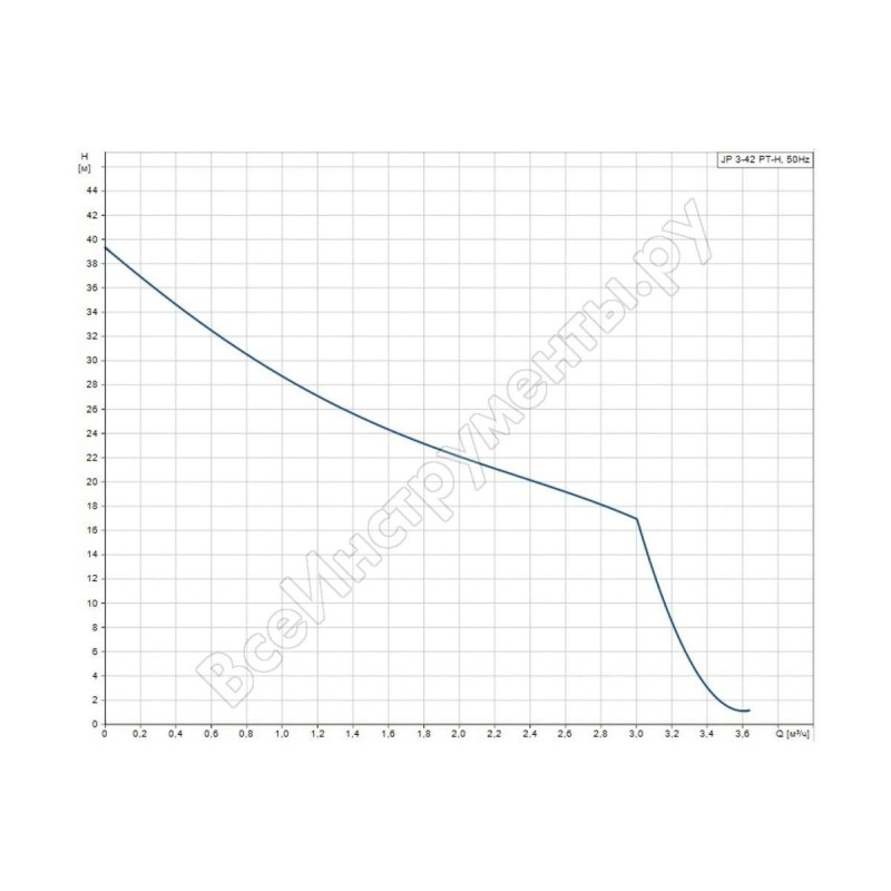 GRUNDFOS Насосная установка JP 3-42 PT-H с баком 20 л. (99463874)
