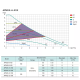 SHIMGE Насос циркуляційний APM 25-8-180, Qmax 8м³