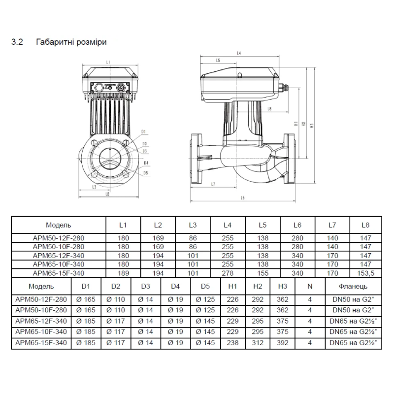 SHIMGE насоси APM40-12F-250 SHIMGE цирк. фланц. 0,5 кВт Hmax 12м Qmax 400л/хв DN40 250мм + відповідн. флан {1} (APM40-12F-250)