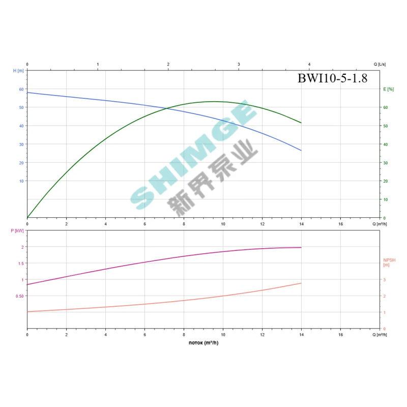 SHIMGE комерц BWI 10-5/1.8 SHIMGE 220В ц/біжний багатоступ. нерж (1,8 кВт, Нmax=59(43)м, Qmax=233(166)л/хв {1} (BWI 10-5/1.8)