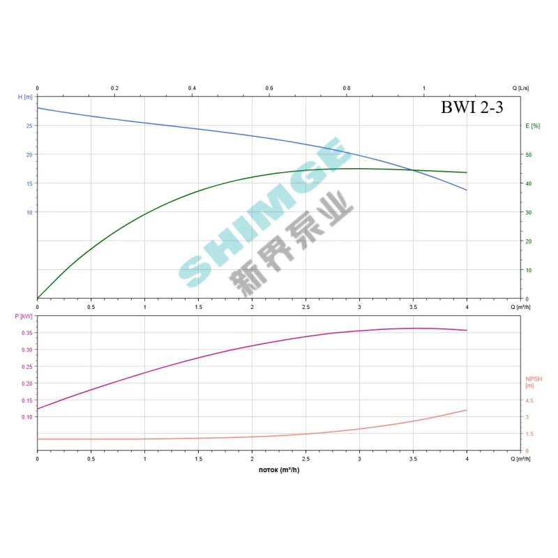SHIMGE комерц BWI 2-3/0.37 SHIMGE 220В ц/біжний багатоступ. нерж (0,37 кВт, Нmax=26(23)м, Qmax=67(34)л/хв {1} (BWI 2-3/0.37)