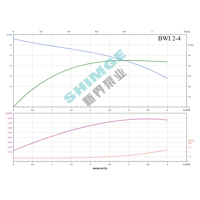SHIMGE комерц BWI 2-4/0.55 SHIMGE 220В ц/біжний багатоступ. нерж (0,55 кВт, Нmax=35(31)м, Qmax=67(34)л/хв {1} (BWI 2-4/0.55)