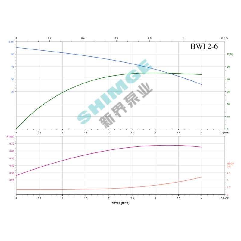 SHIMGE комерц BWI 2-6/0.75 SHIMGE 220В ц/біжний багатоступ. нерж (0,75 кВт, Нmax=52(46)м, Qmax=67(34)л/хв {1} (BWI 2-6/0.75)